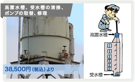 高置水槽、受水槽の清掃、ポンプの取替、修理